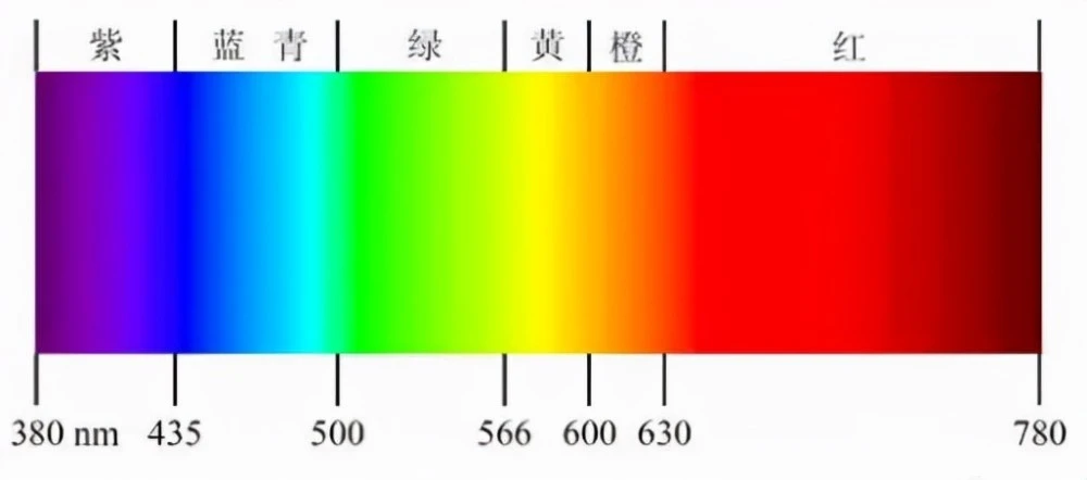 詳解顏色是如何測(cè)量的，包含了哪些參數(shù)?