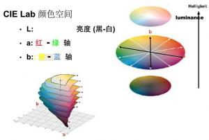 lab色差體系怎么表示色差，人眼對lab色差的感覺