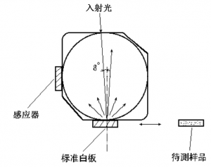 色差儀的積分球是什么，色差儀積分球的用途是什么