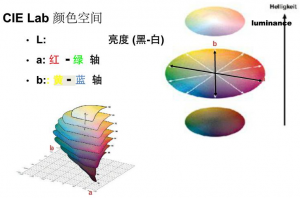 什么是色差儀lab值？